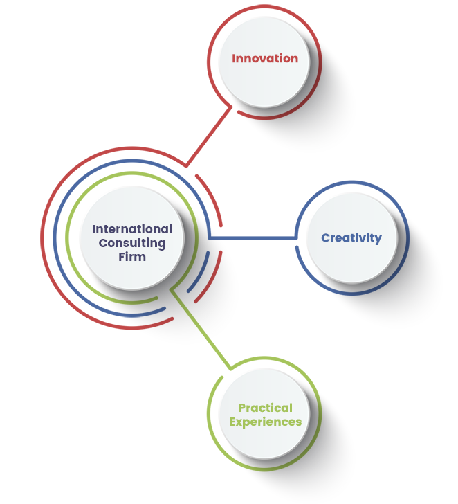 Timeshare Sales Consultants | Business branding marketing plan strategy